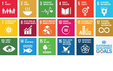 2030 Sustainability Goals: Our Most Ambitious Ever.